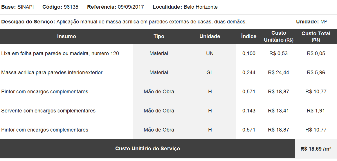 Print da tela de descrição de serviço para aplicação de massa acrílica, custo unitário do serviço