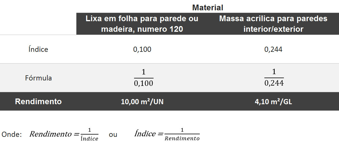 cálculo de rendimento de material