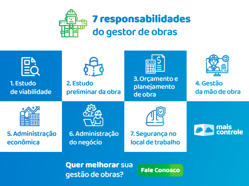 responsabilidades numa gestão de obras