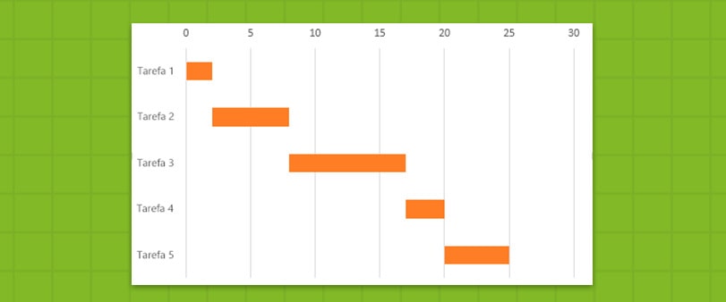 cronograma gantt