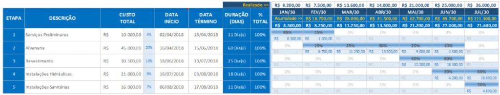 cronograma de obras