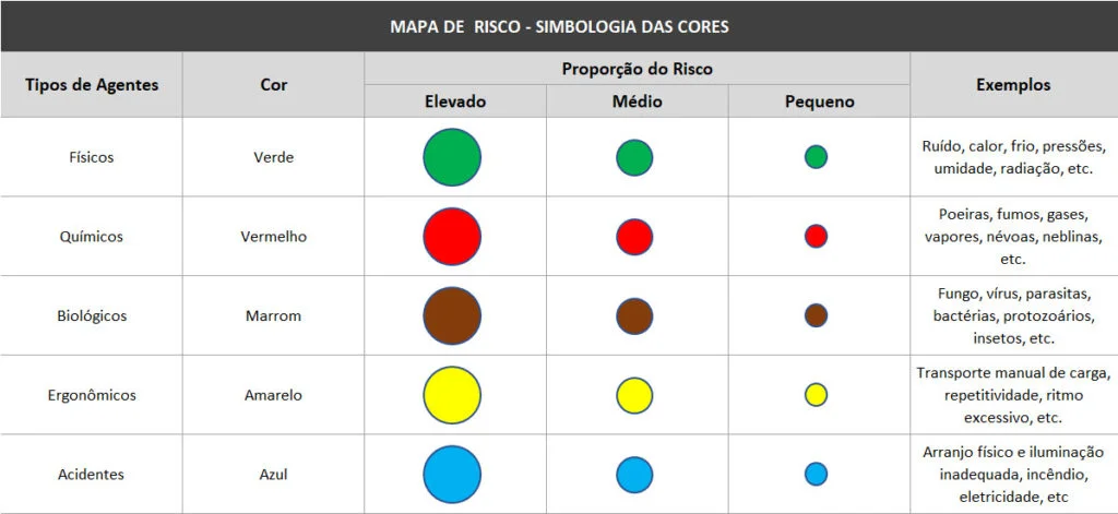 Mapa de Risco: cores e riscos