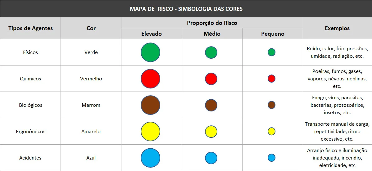 Mapa de Risco: cores e riscos