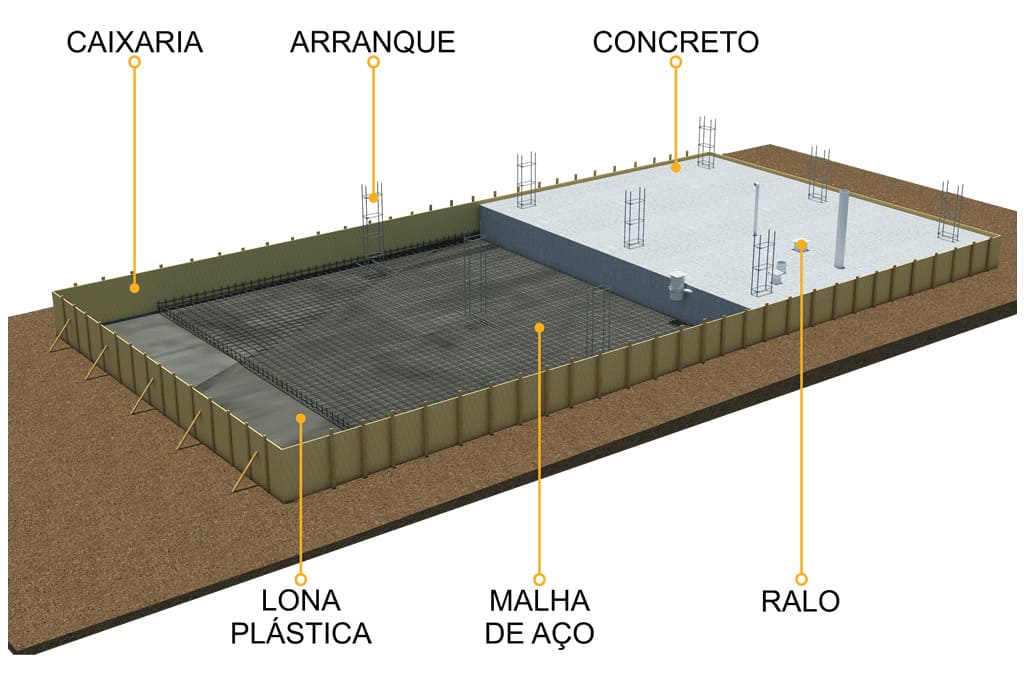 Tipo de fundação Radier