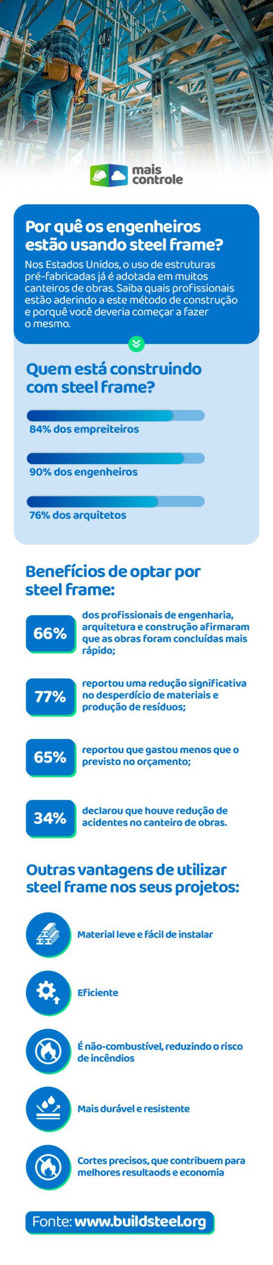 vantagens de u7sar steel frame