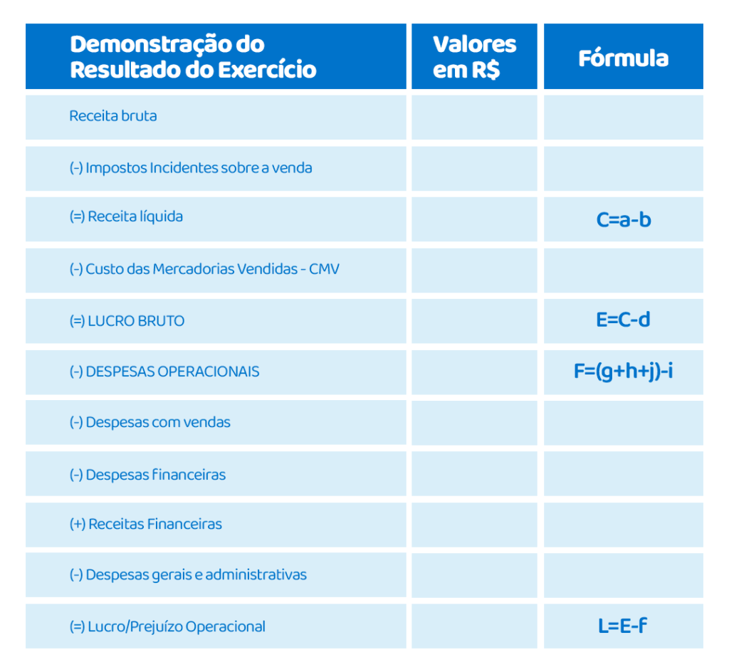 DRE na construção civil
