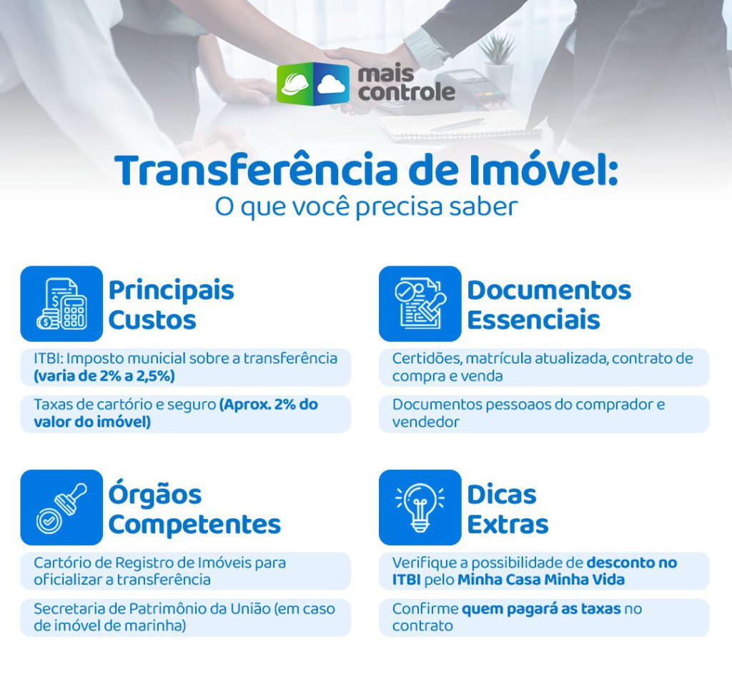 Transferência de imóvel: documentos