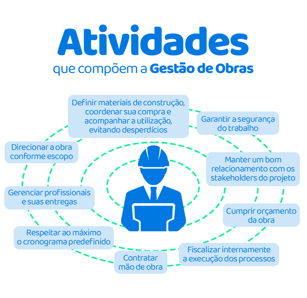Gestão de obras
