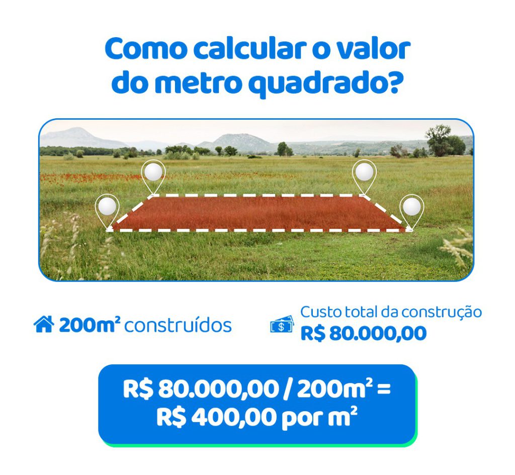 valor Metro quadrado: como calcular