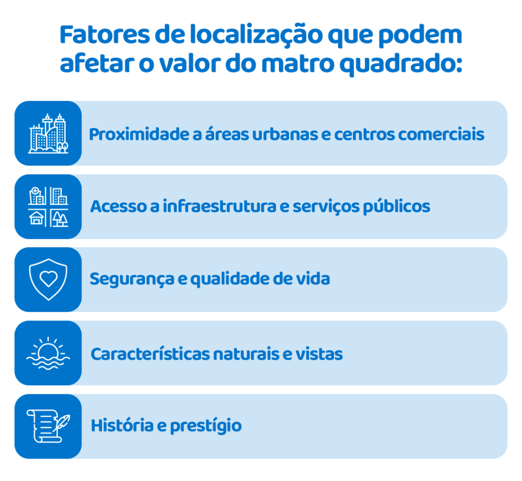 Fatores que afetam o valor do metro quadrado na construção civil