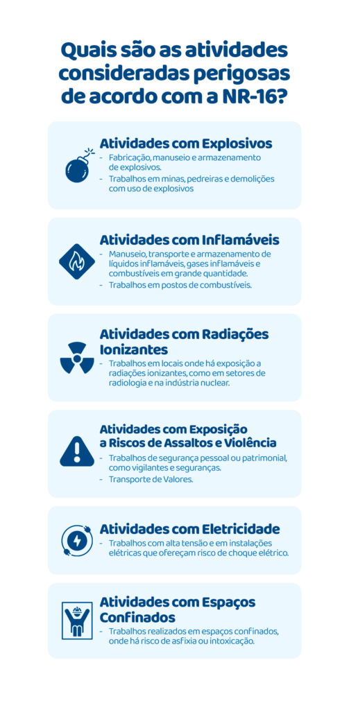 Quais são as atividades consideradas perigosas de acordo com a NR 16?