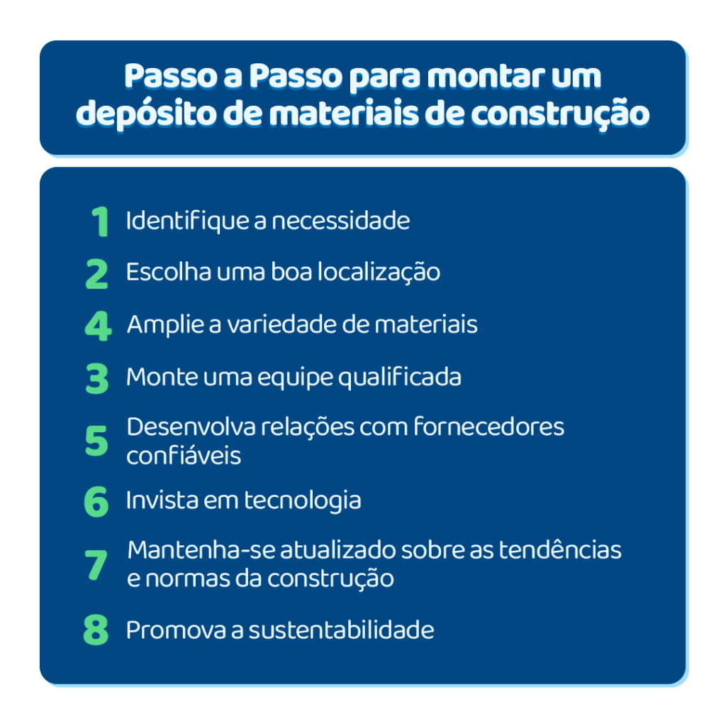 como montar um depósito de materiais de construção?