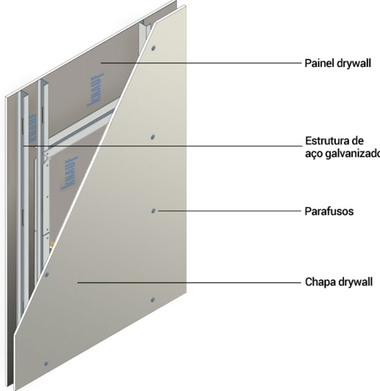 estrutura drywall
