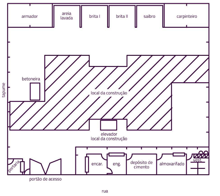 layout canteiro de obras