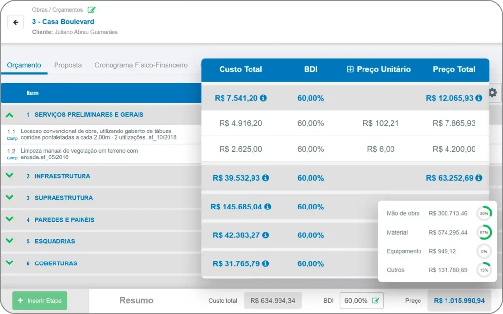 Orçamento