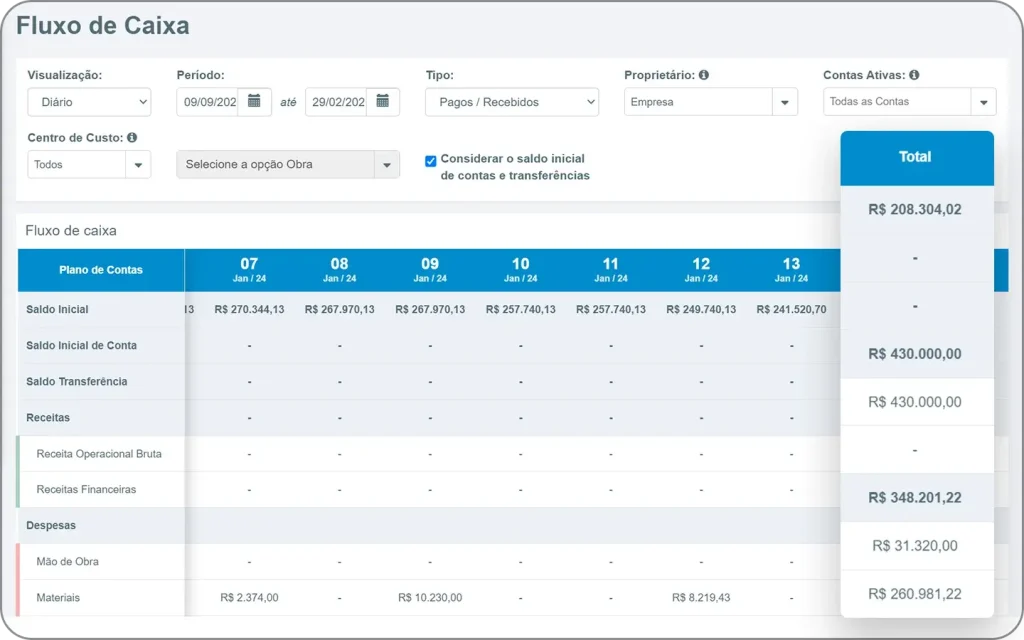 Fluxo de Caixa e Resultados
