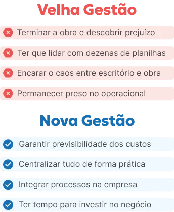 Comparativo entre velha e nova gestão de obras — mobile